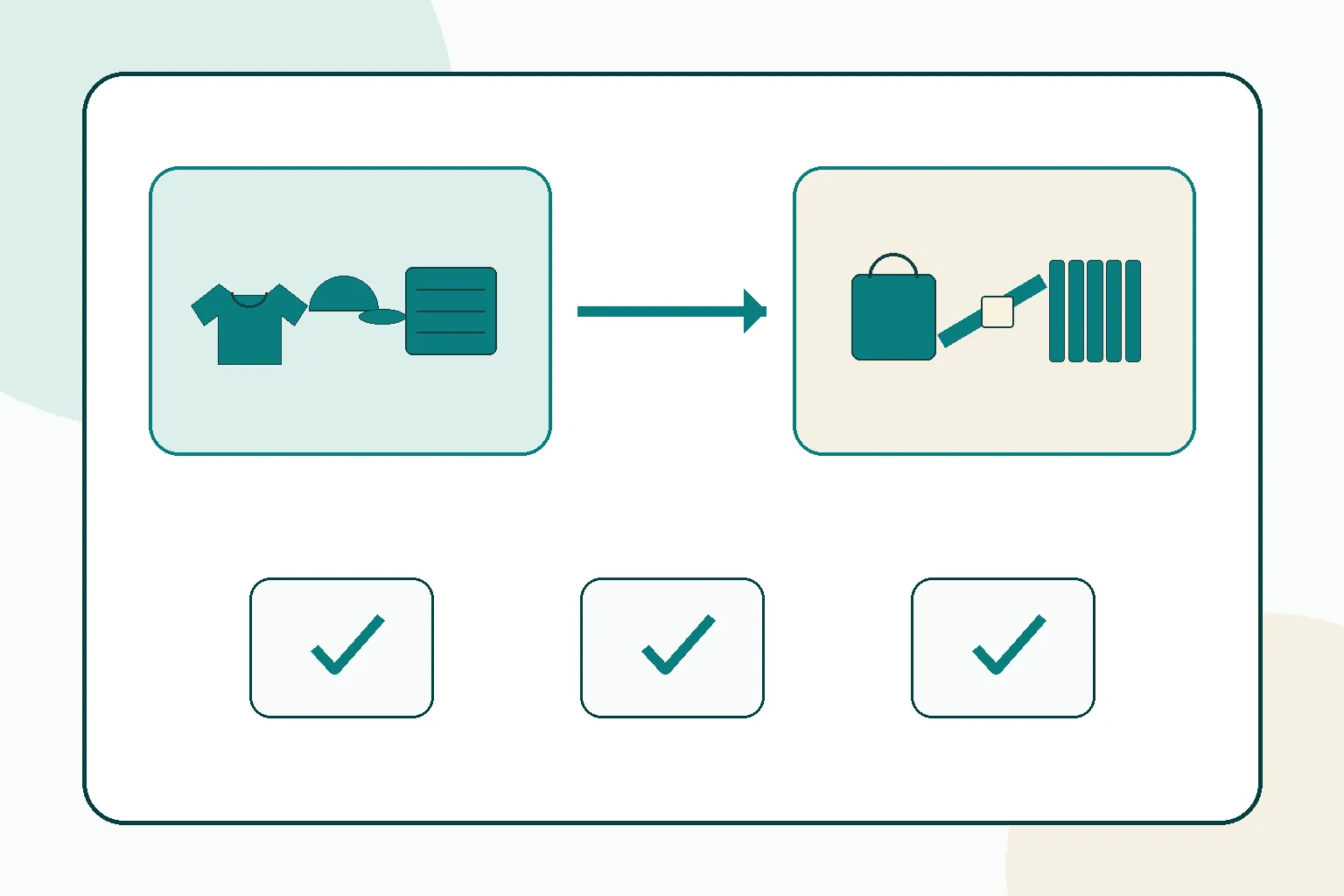 Buyer decision map linking separate product categories to specification, approval and responsibility gates