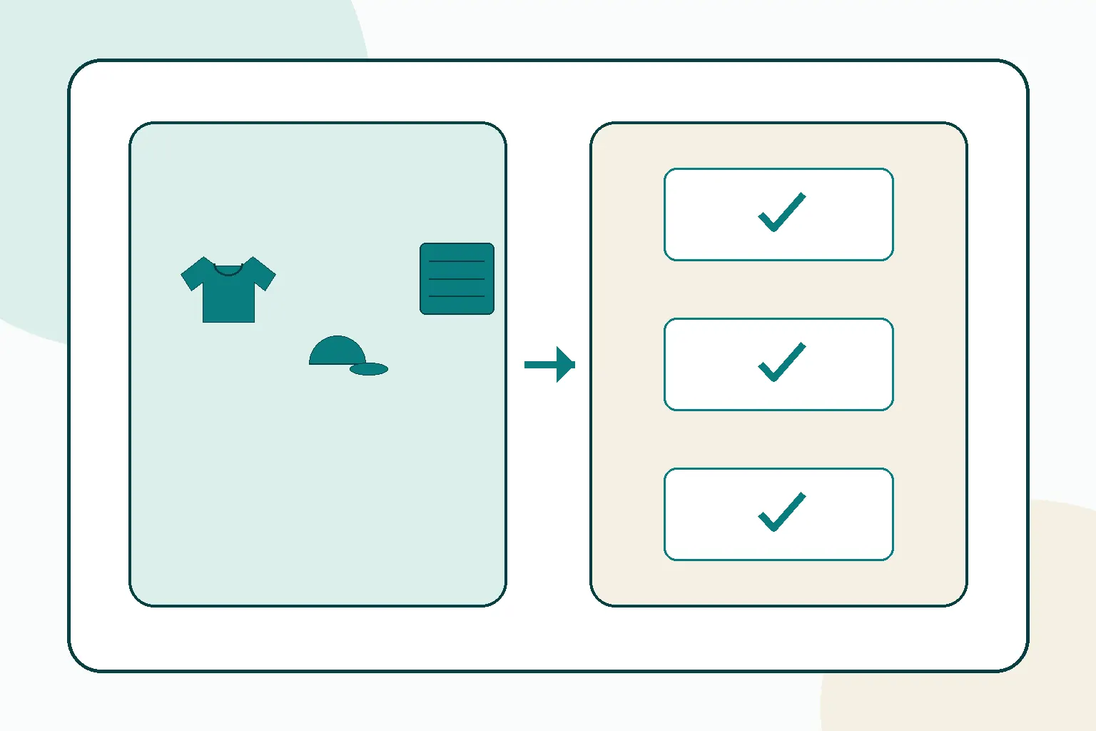 Sample-control map connecting product identity to three independent approval checkpoints