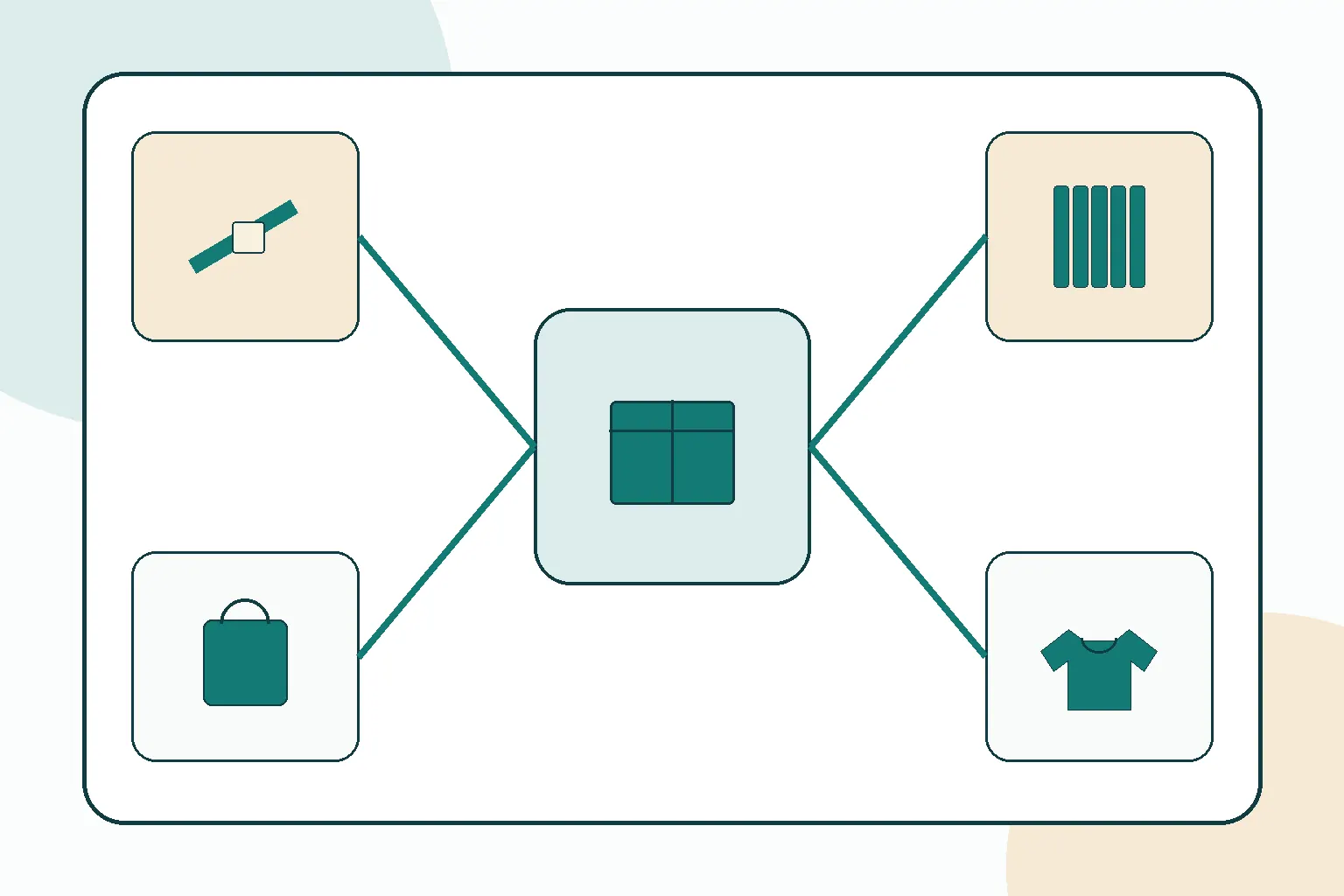 Response route map separating inquiry, clarification, quotation and sample-planning gates