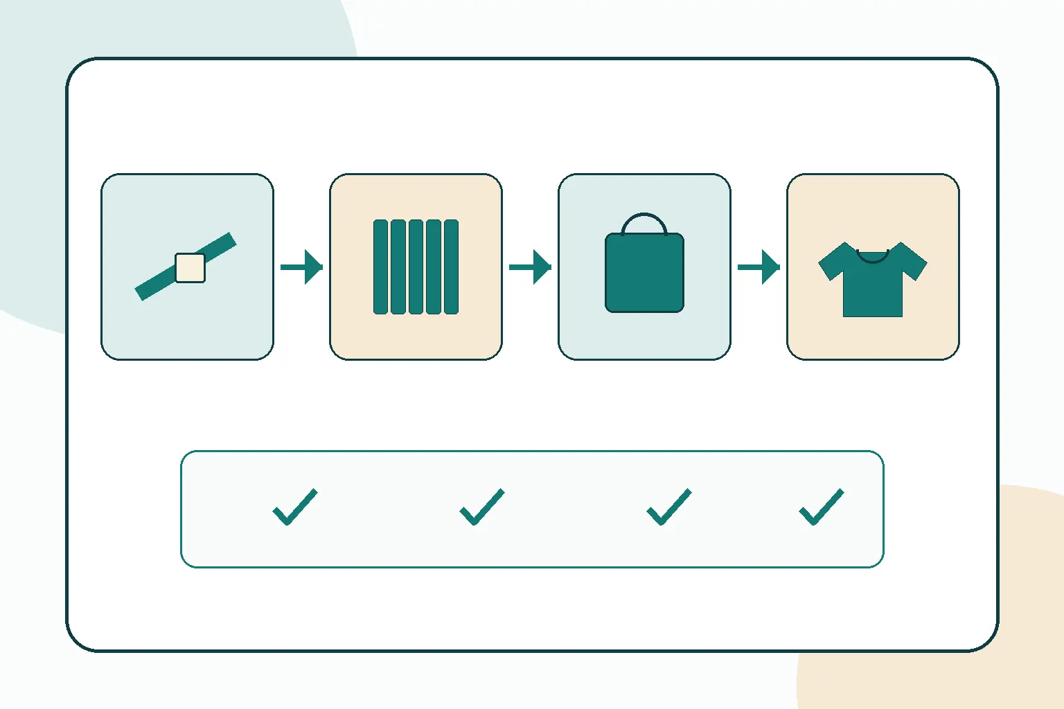Project input map connecting product scope, quantities, options, packing and destination