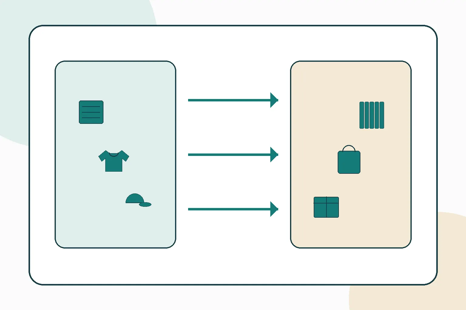 OEM and ODM route map separating buyer-controlled specifications from adaptable starting options