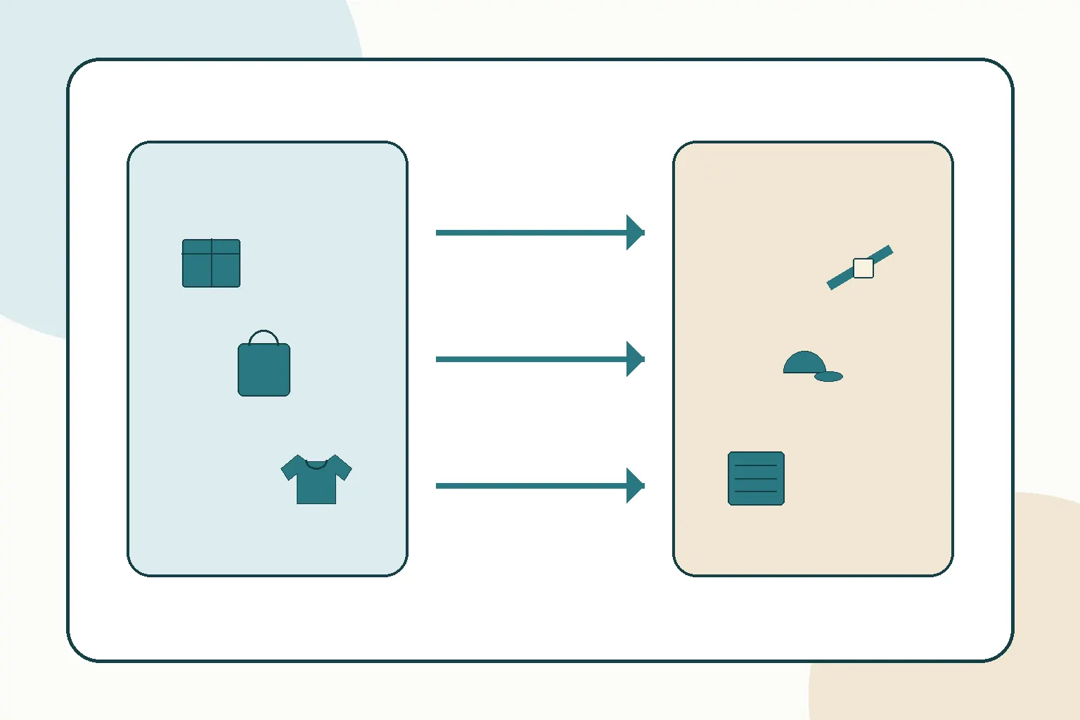 Construction-route diagram separating sewn, welded and component-based product decisions