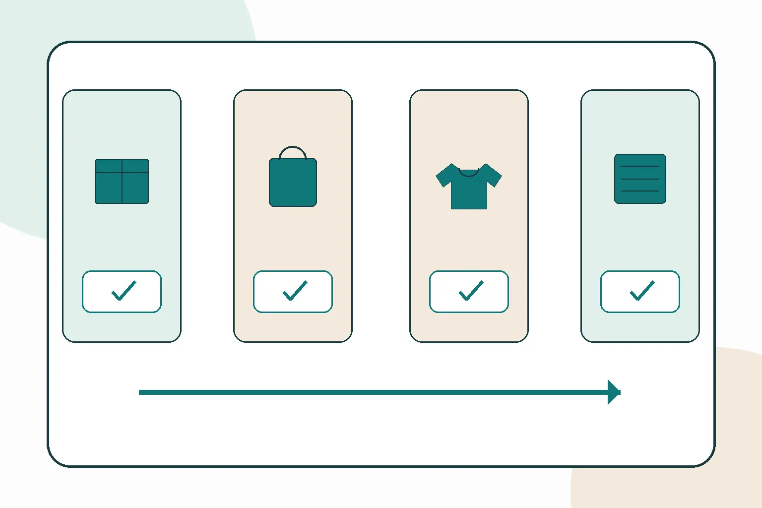 Evidence map separating product identity, process checks, inspection records and document scope