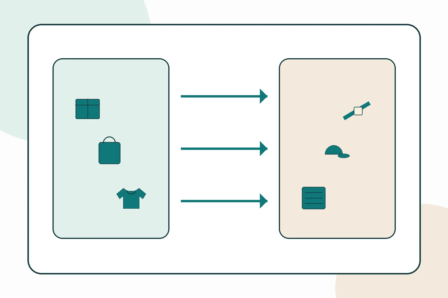 Sample comparison map connecting product variants to material, measurement and approval checkpoints
