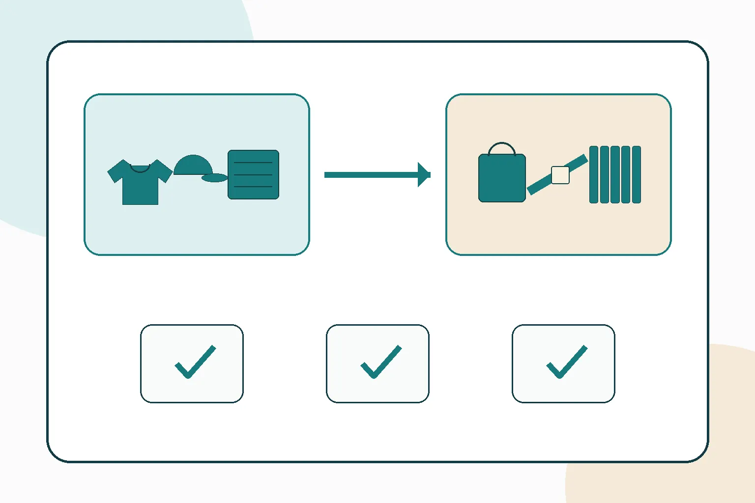 RFQ input route map connecting product identity, quantities, specifications and packing decisions