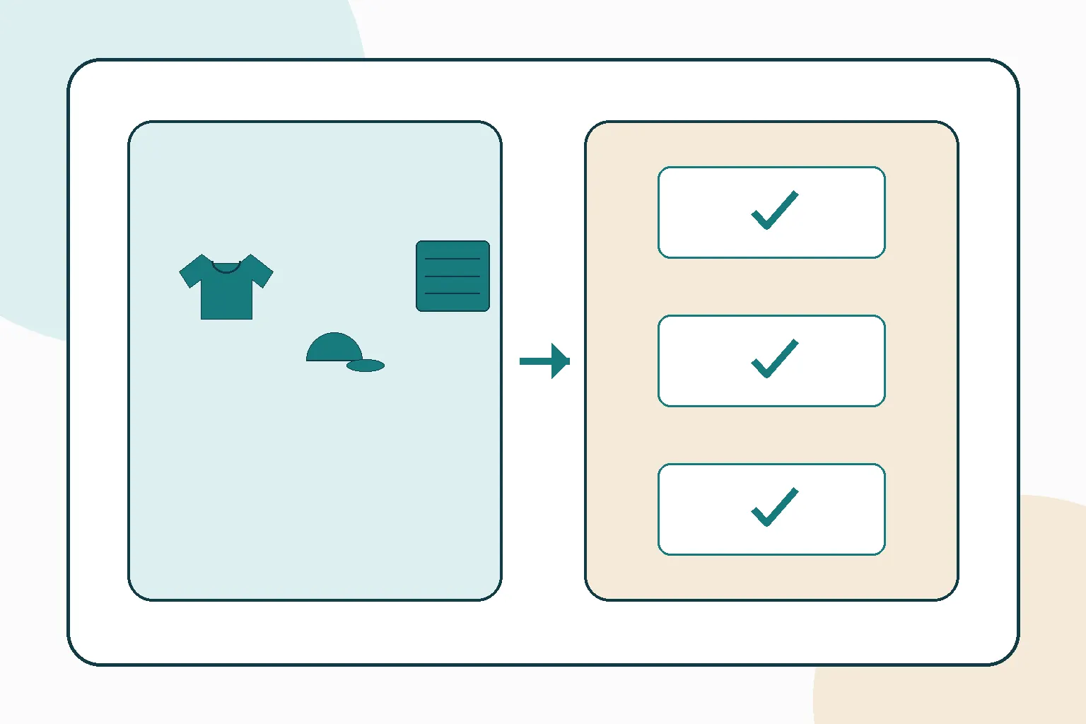 Packout planning map connecting item protection, assortment, cartons and destination inputs