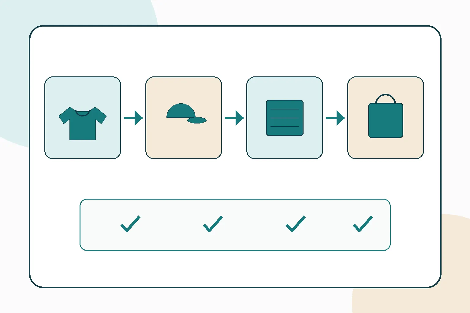 Specification input map connecting product construction and option fields to SKU quantities
