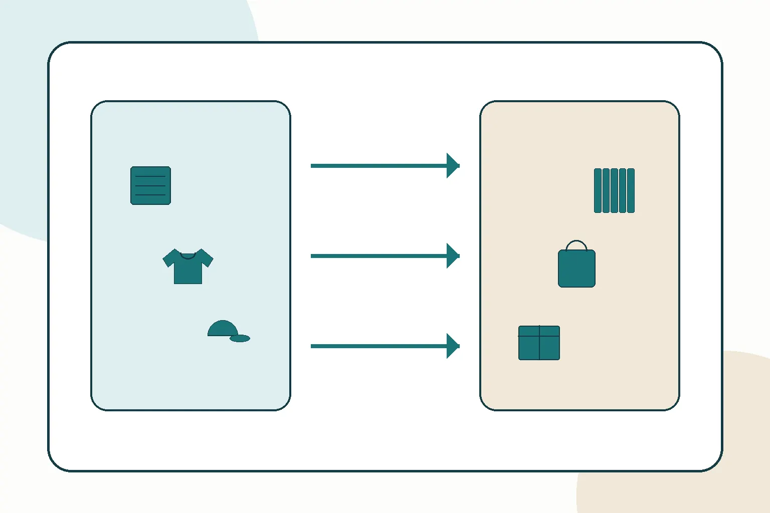 Privacy request map for access, correction, deletion and response review