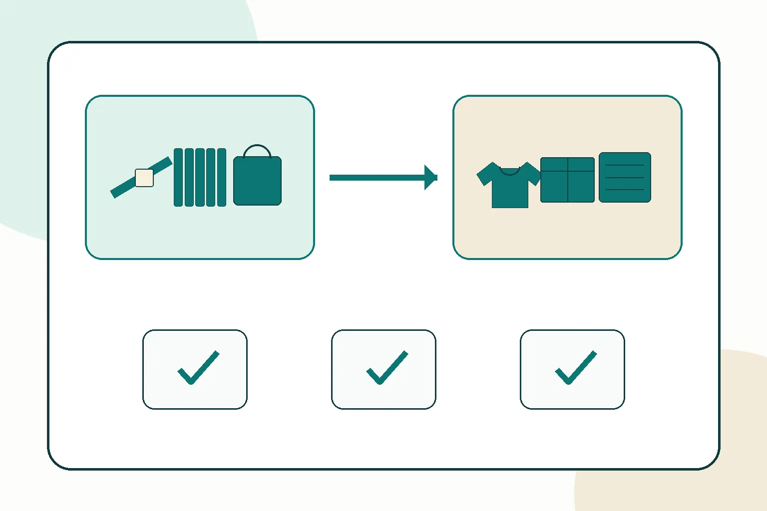 Quality gate map separating material, first-article, in-process and final packout decisions